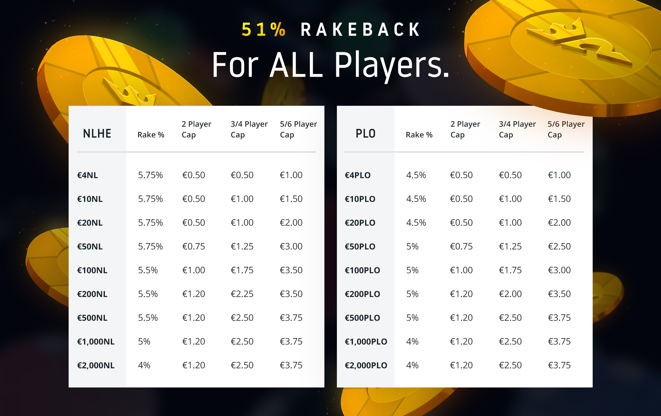 51% Rakeback for all players list