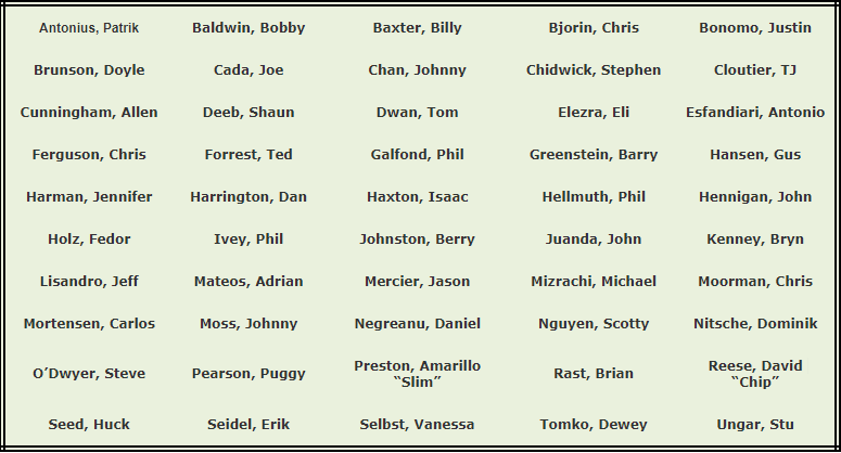 Poker nicknames list Poker nicknames list
