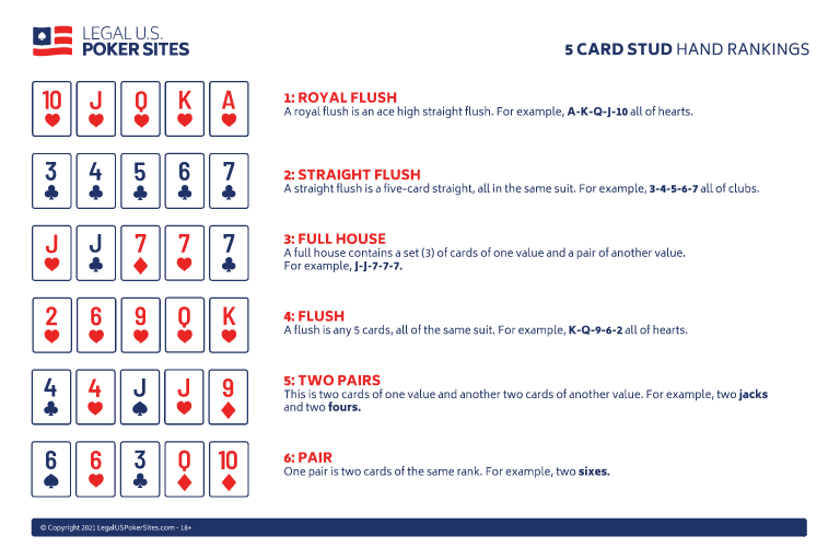 5 Card Stud How To Play Guide And Rules