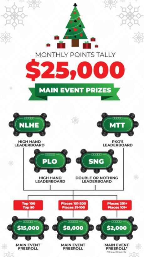 BetOnline Christmas promotion