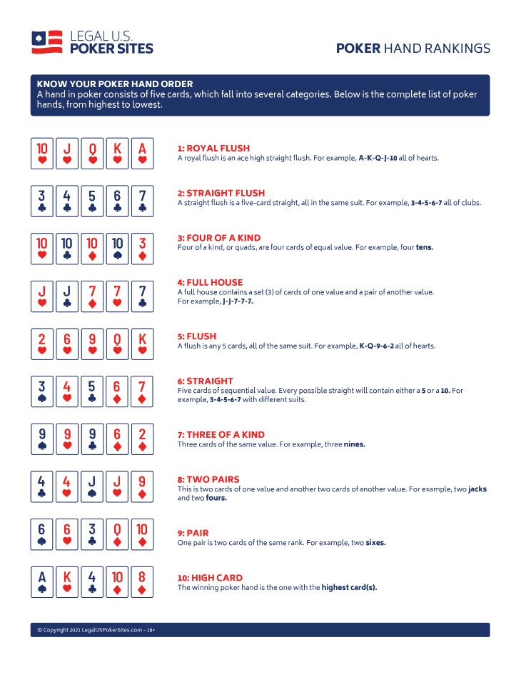 Poker Hand Rankings Sheet