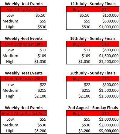 PokerStars Stadium Series details