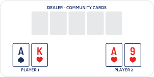 Preflop