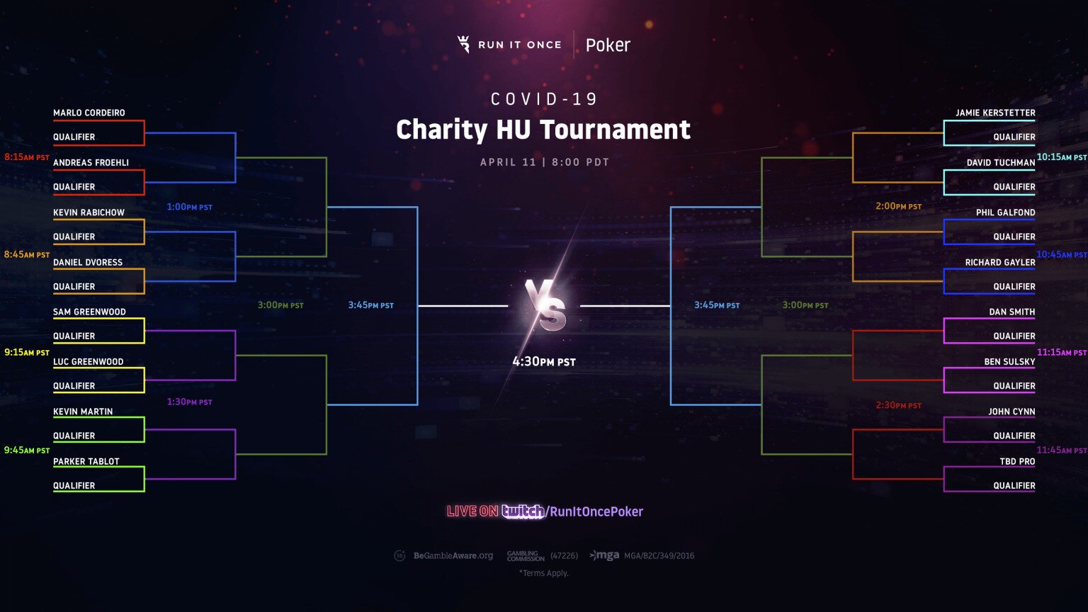 Run It Once charity tournament