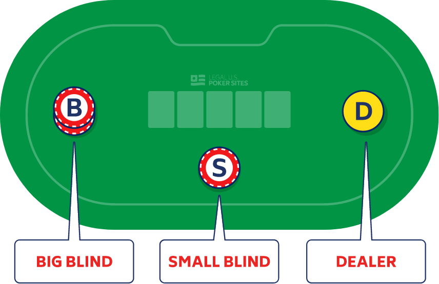 How to Play Texas Hold'em Poker Online Hands & Rules