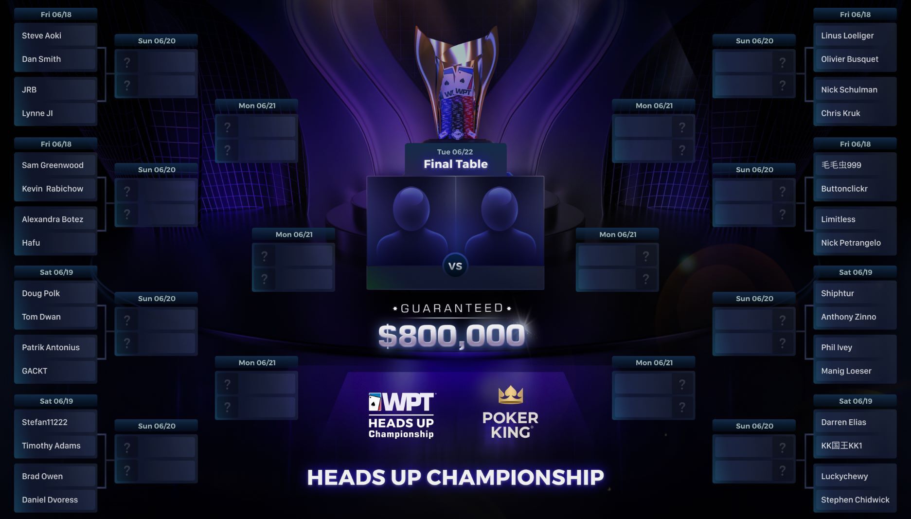 WPT Heads-Up Championship by Poker King bracket