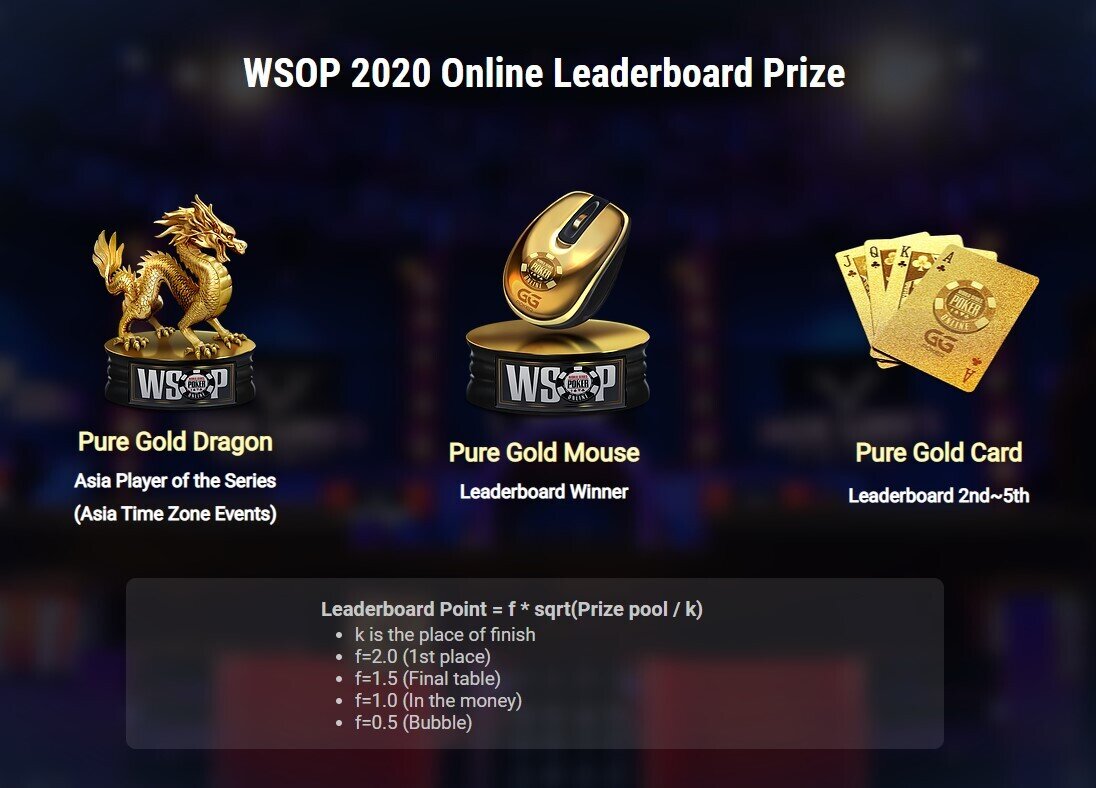 WSOP 2020 Online GGPoker leaderboard
