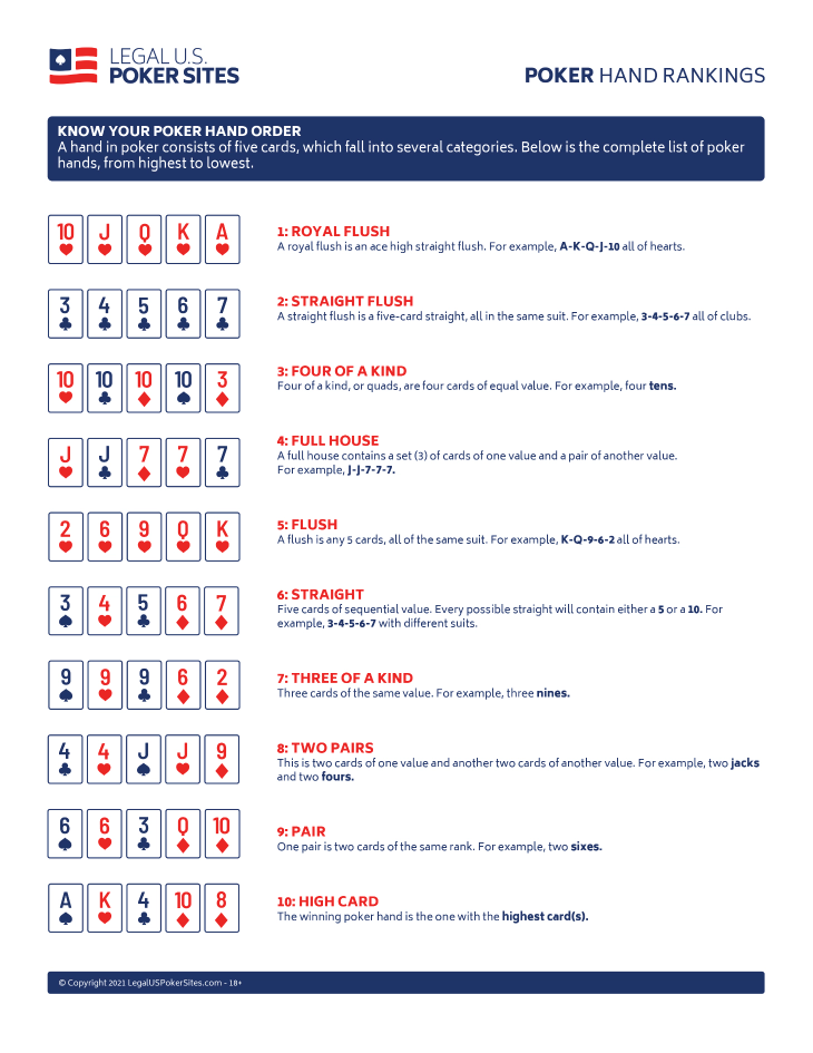 poker hand rankings