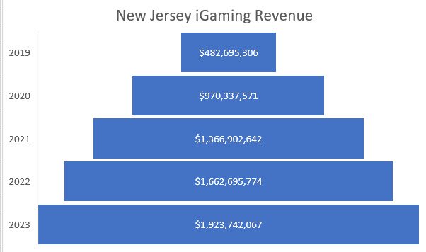 New Jersey igaming 2023