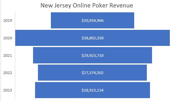 New Jersey online poker 2023
