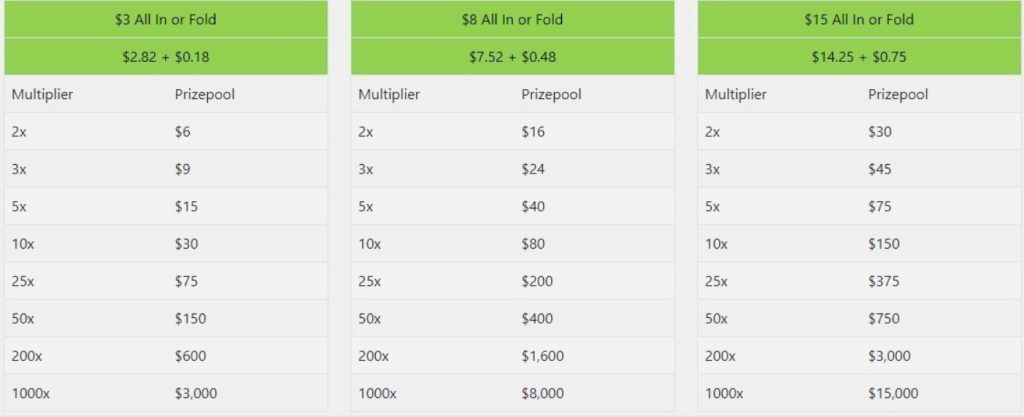 Sportsbetting Jackpot SNG