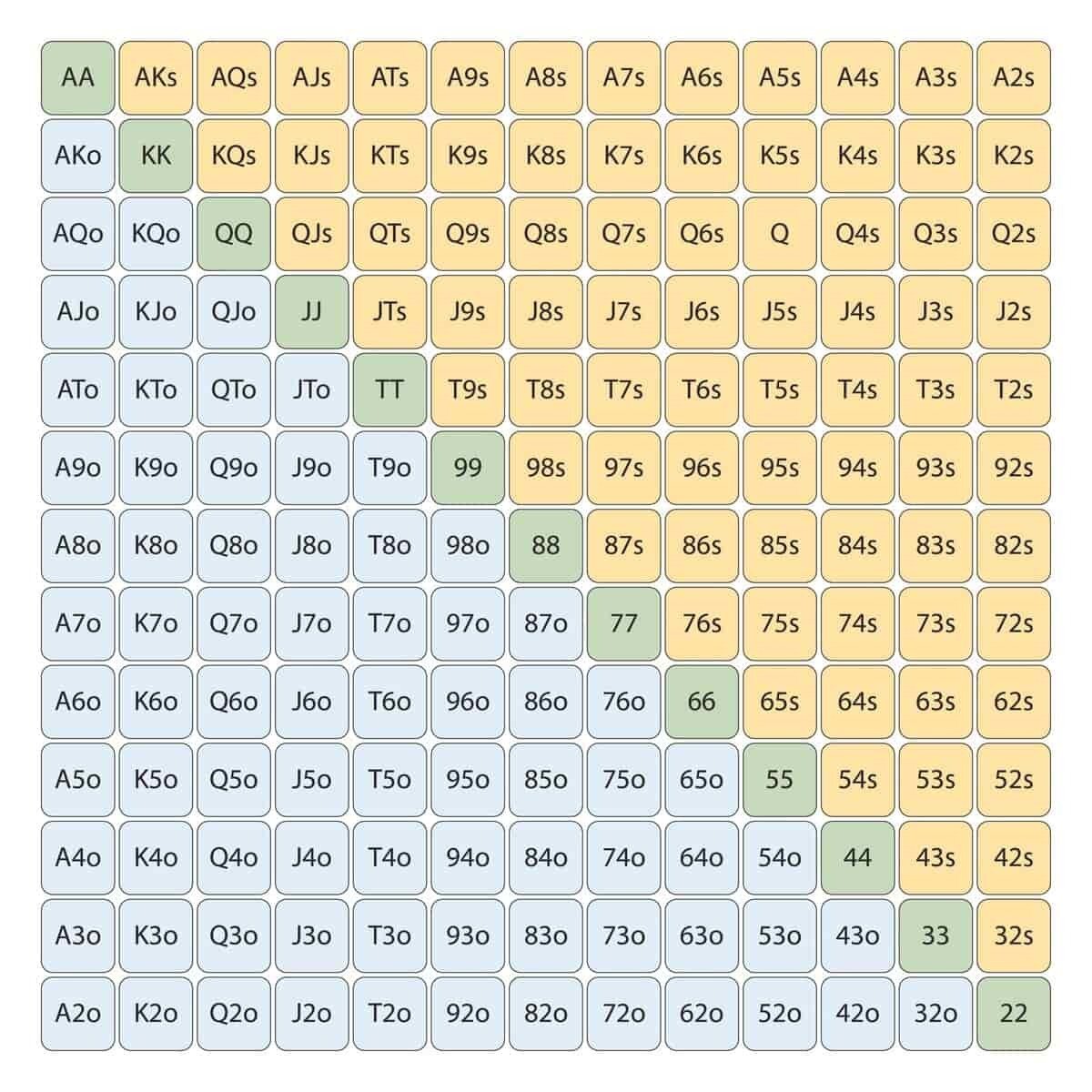 Ultimate Guide to Poker Ranges Poker Range Charts