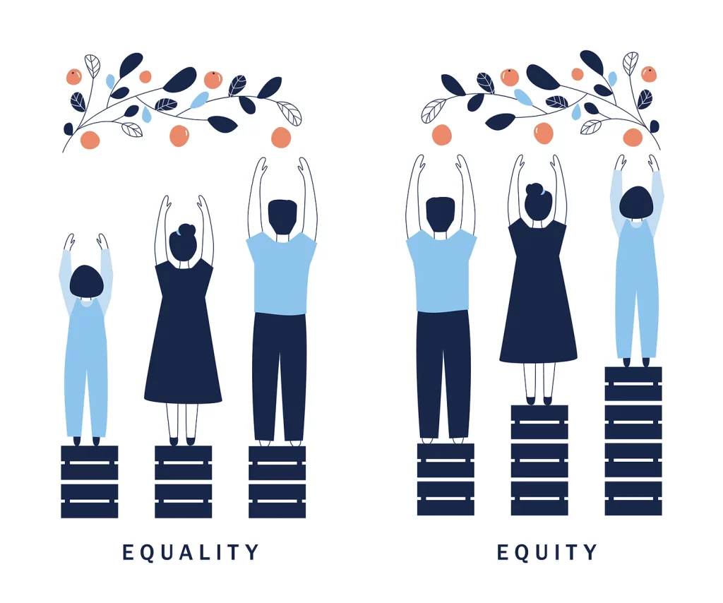 Equality vs Equity Image
