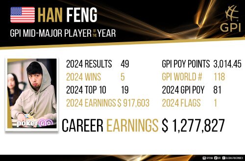 Han Feng 2024 GPI POY