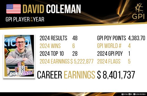 David Coleman 2024 GPI POY