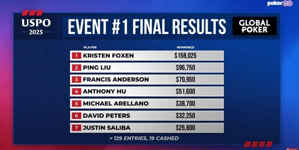 Screenshot from YT-USPO 2025 Event #1 Final Results