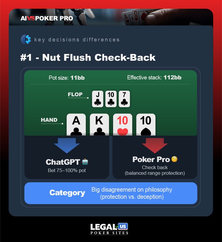 Nut Fluch Ai vs Pro Image