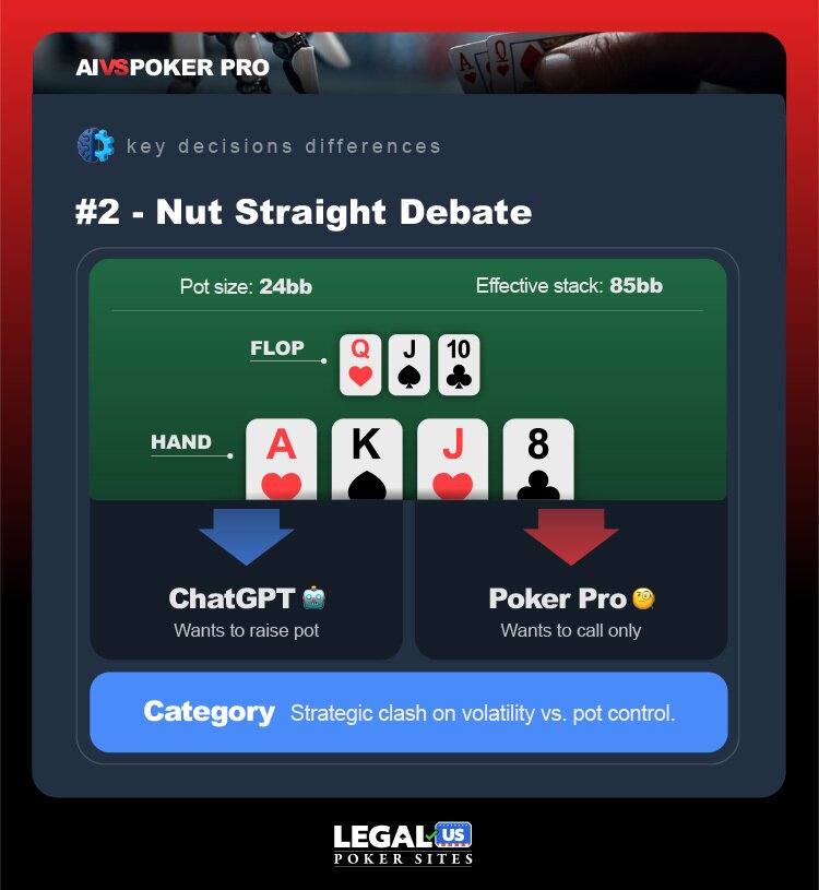 Nut Straight AI vs Pro Image