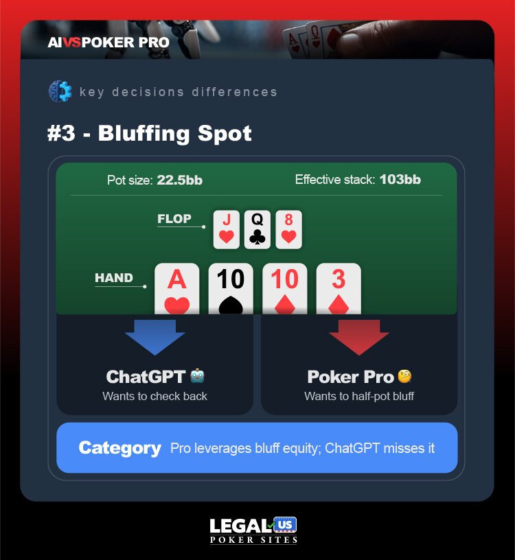 Bluffing Spot Image for AI vs Pro