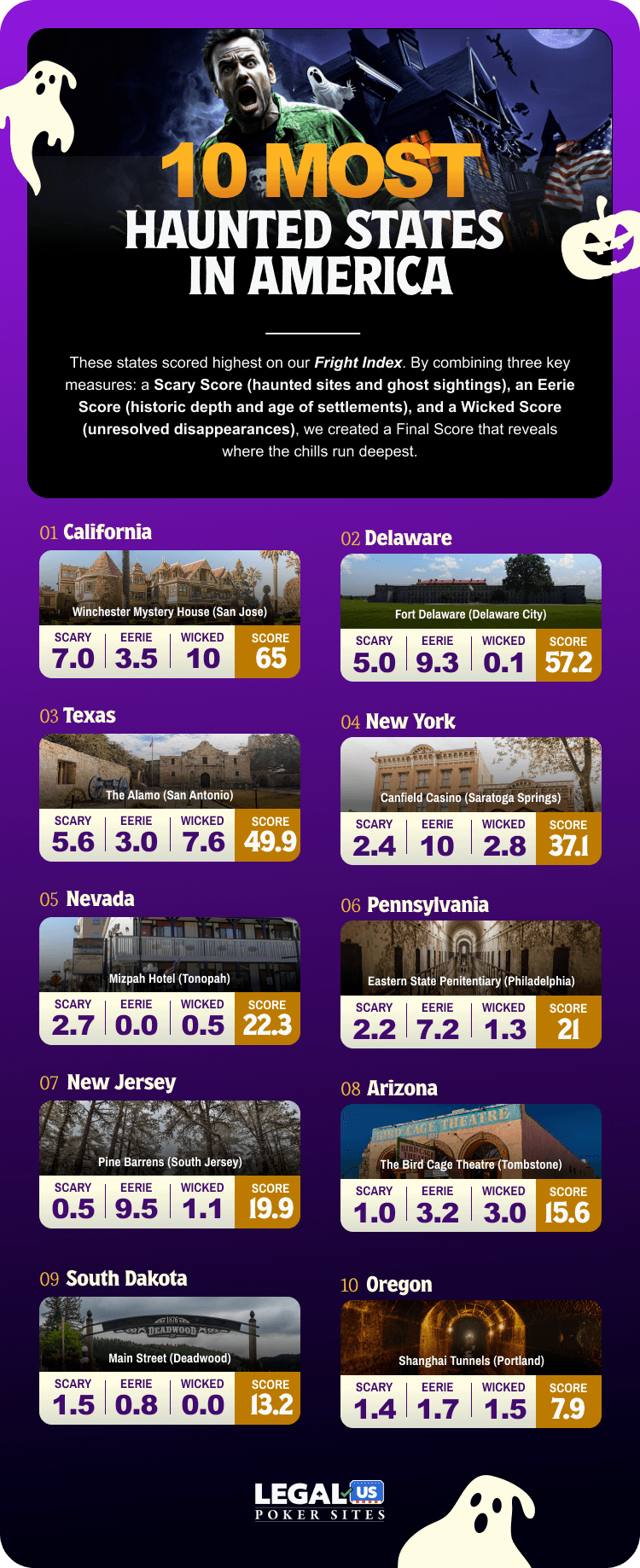 Top 10 Most Haunted States in the US Infographic
