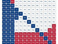 a poker range chart colored in red, white, and blue