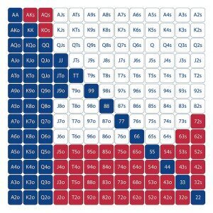 a poker range chart colored in red, white, and blue