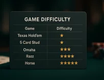 poker games for every skill level