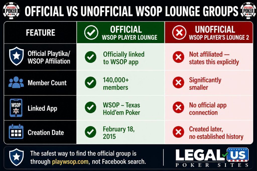 Comparison chart showing the official WSOP Player Lounge versus an unofficial WSOP Player’s Lounge 2 group, including affiliation, member count, app connection, and creation date.